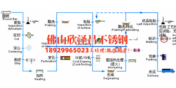 不銹鋼無縫管計算公式(精準(zhǔn)計算不銹鋼無縫管尺寸：掌握公式，輕松計算)